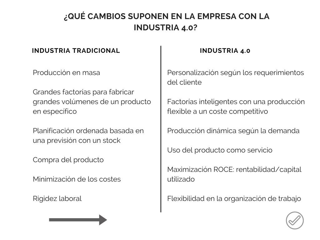 Beneficios Industria 4.0