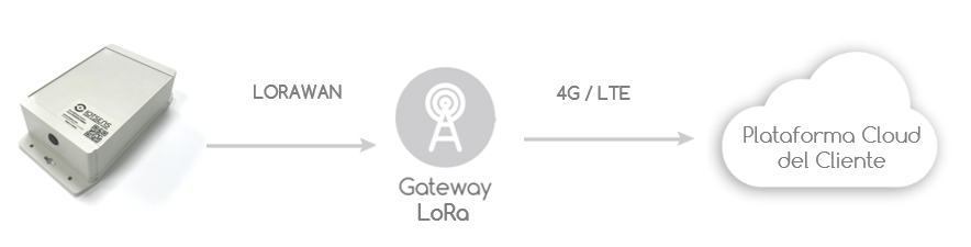 arquitectura sensor de sonido