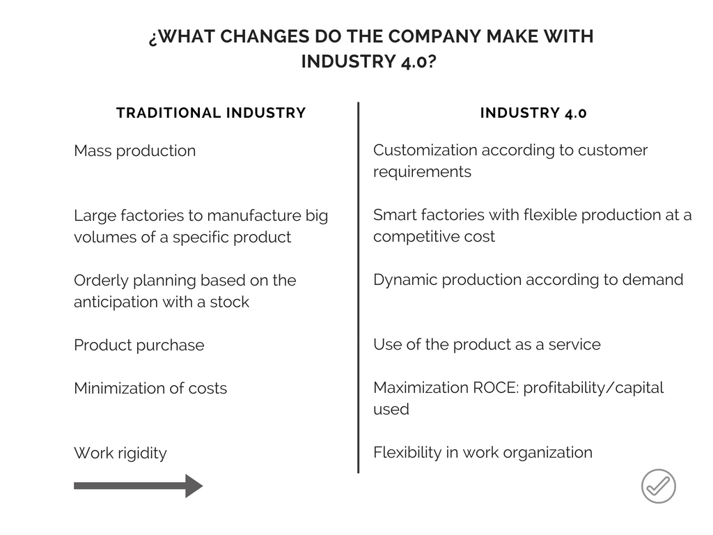 Benefits of Industry 4.0 Benefits of Industry 4.0