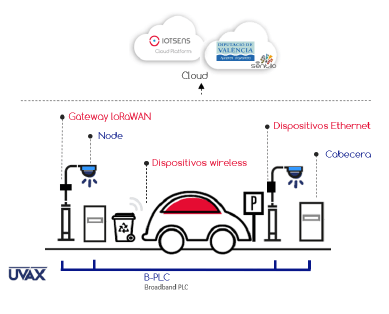 Smart City Torrent