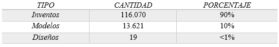 Tabla de solicitudes de patentes